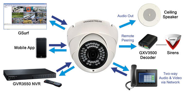 Grandstream GXV3610-HD IP Surveillance Camera, HD Day & Night Fixed Dome, 1.2 MP - We Love tec