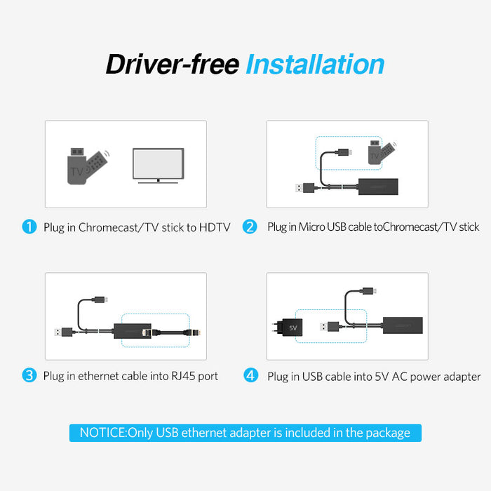 Ugreen Ethernet Adapter for Chromecast/ Fire stick 2 and