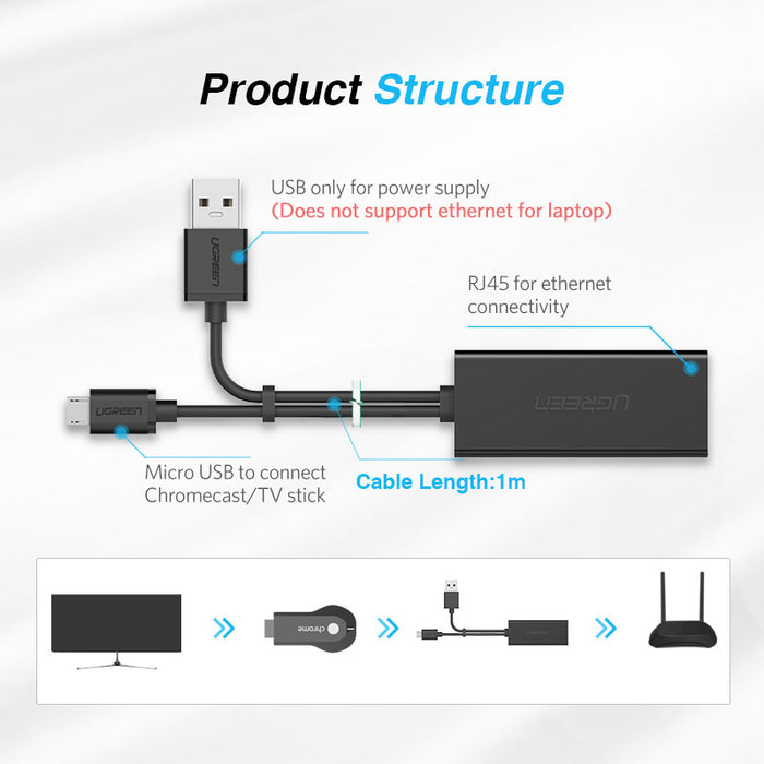 UGREEN Ethernet Adapter for TV Stick (Black) — WE LOVE TEC