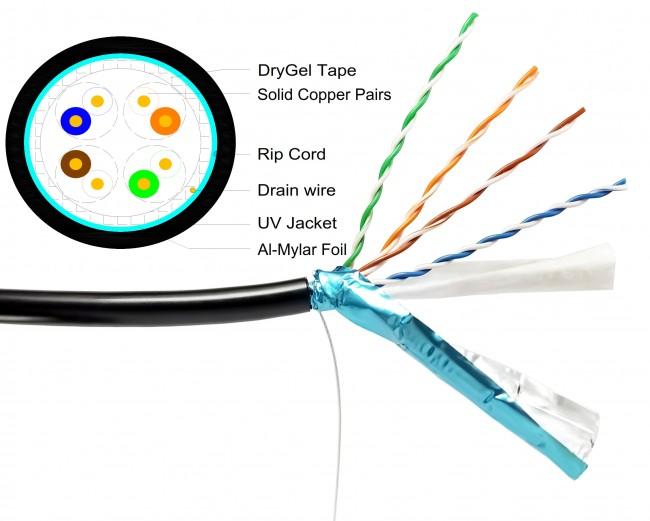 Shireen DC-1042 CAT5e 1000ft Cable, Outdoor Shielded Gel Tape FTP Cable