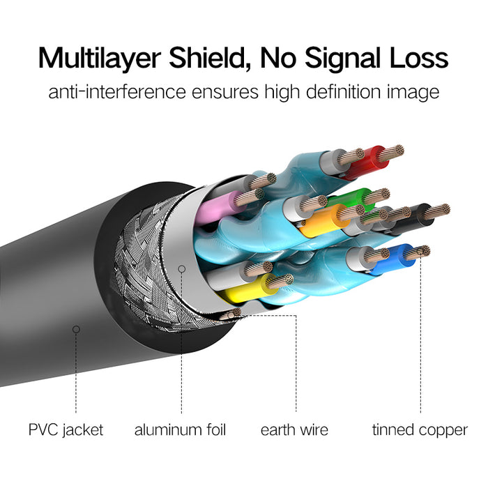 UGREEN HDMI Cable