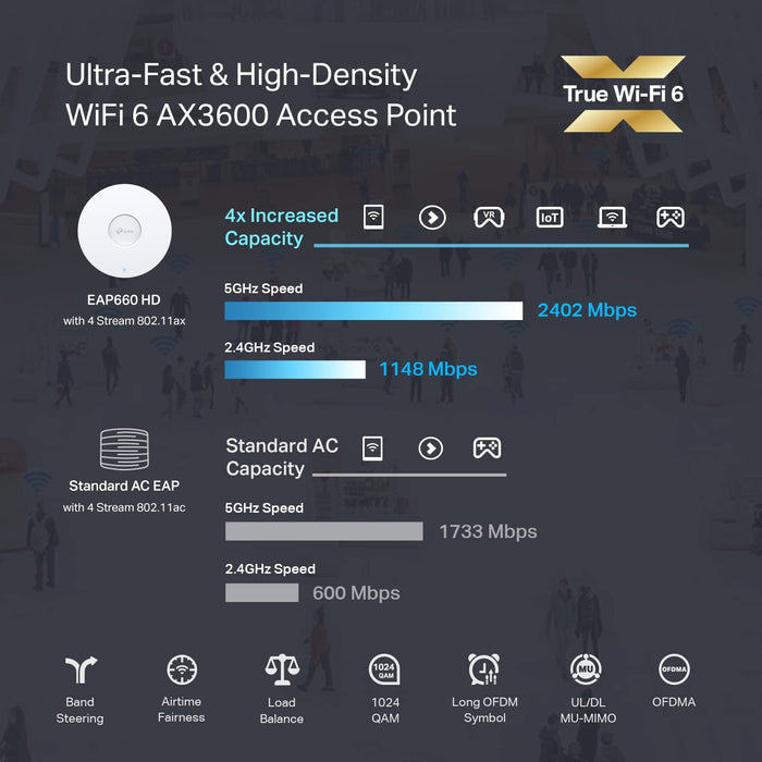 TP-Link EAP660 HD, Omada WiFi 6 AX3600 Wireless 2.5G Access Point for High-Density Deployment