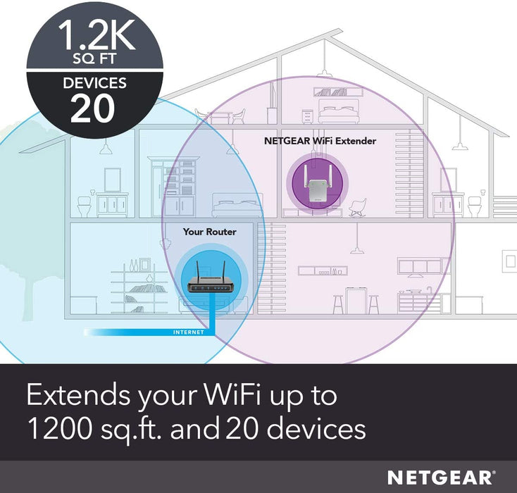NETGEAR Wi-Fi Range Extender - Coverage Up to 1000 Sq Ft and 15 Devices with AC750 Dual Band Wireless Signal Booster & Repeater (EX3700)