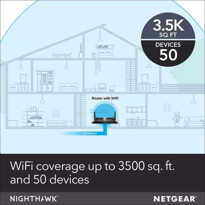 Netgear Nighthawk X6 Smart Wi-Fi Router AC3200 (R8000-100NAS)