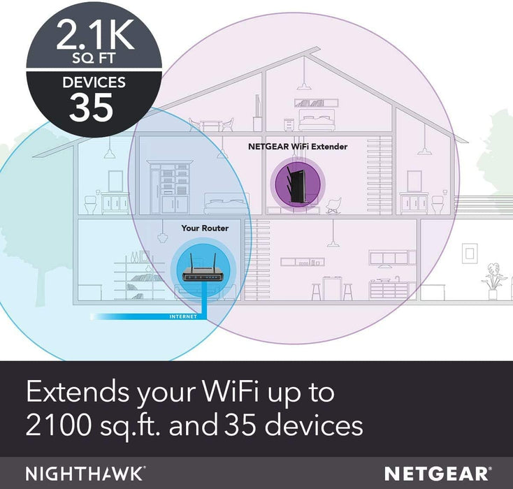NETGEAR WiFi Mesh Range Extender - Coverage up to 2100 sq.ft. and 35 devices with AC1900 Dual Band Wireless Signal Booster & Repeater (EX7000)