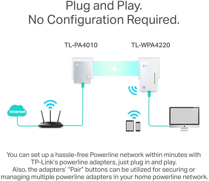TP-Link Powerline WiFi Extender Powerline Adapter with WiFi (TL-WPA4220 KIT)