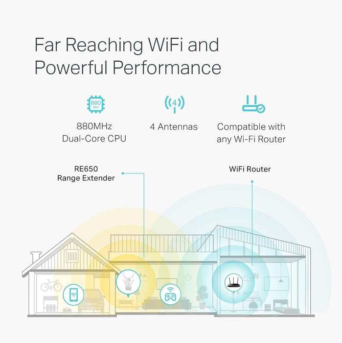 TP-Link AC2600 WiFi Extender Up to 2600Mbps, Dual Band WiFi Range Extender (RE650)