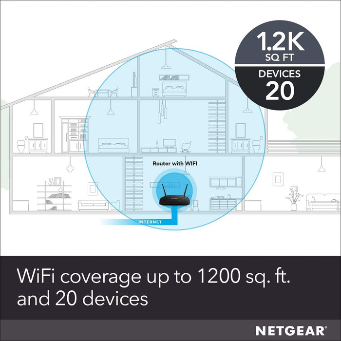 NETGEAR WiFi Router AC1200 Dual Band Wireless Speed (R6230-100NAS)