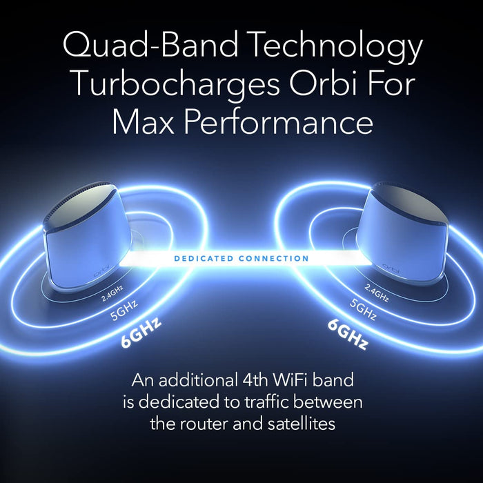 Netgear Orbi Quad-Band WiFi 6E Mesh System AXE11000 (RBKE963-100NAS)