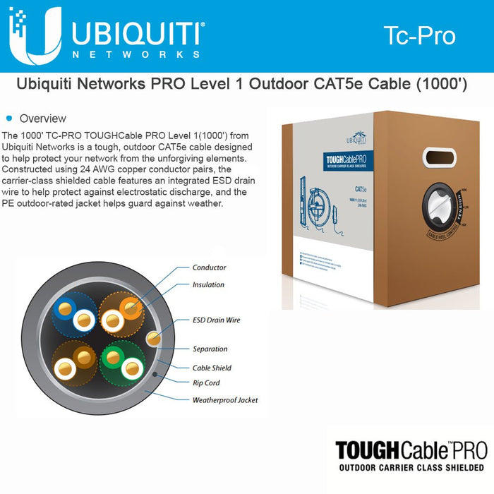 Ubiquiti TC-Pro TOUGHCable Pro Outdoor Cat5e 1000ft - We Love tec