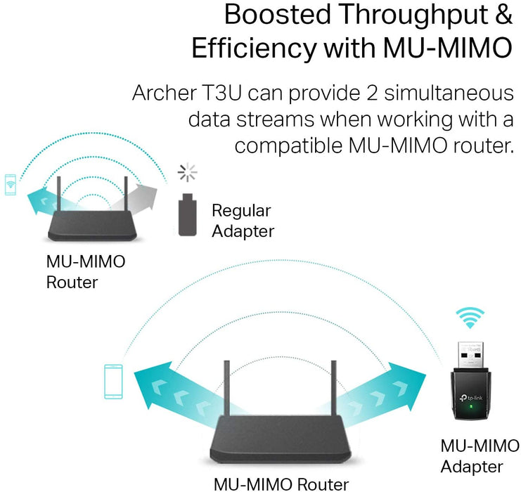 Tp-Link AC1300 Mini Wireless MU-MIMO USB Adapter (Archer T3U)
