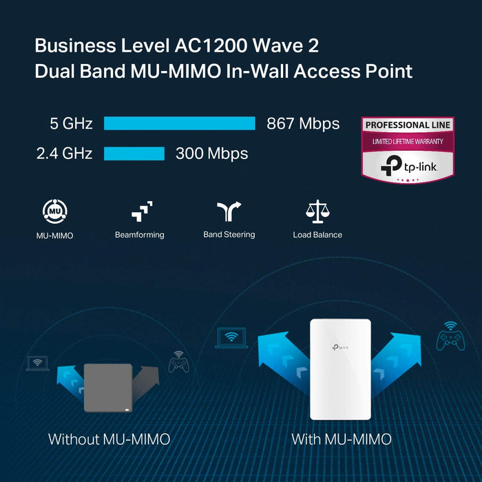 Tp-Link Omada AC1200 Wireless MU-MIMO Gigabit Wall Plate Access Point (EAP235-Wall)