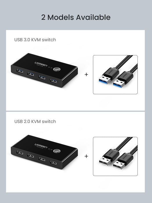 Ugreen USB 2.0 Switch, 2 In 4 Output USB KVM Switch – UGREEN